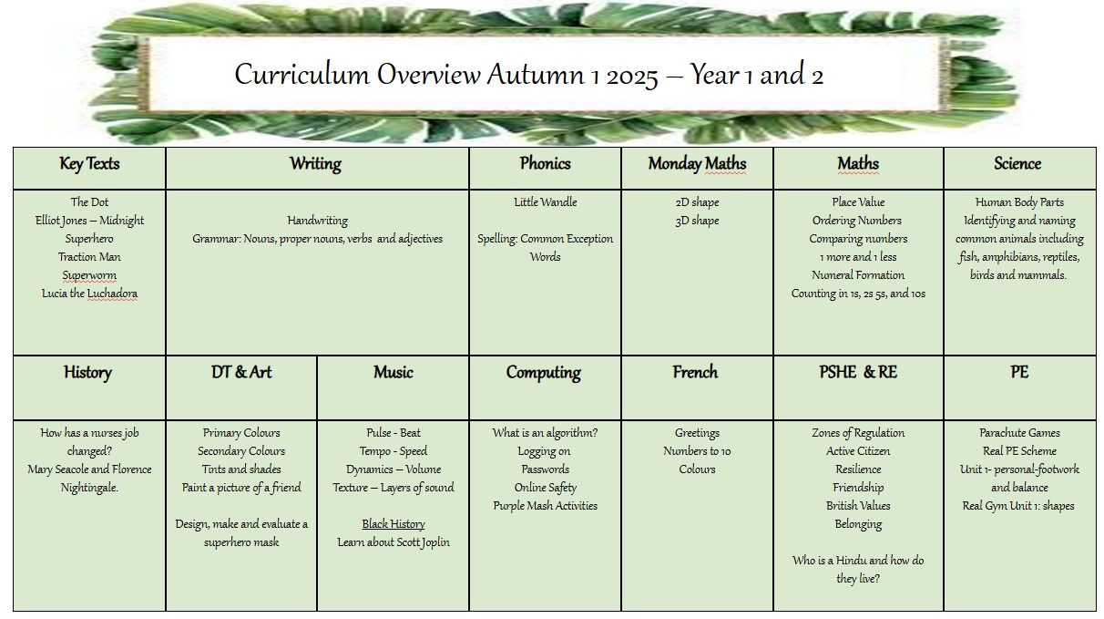 CO Y1 and Y2
