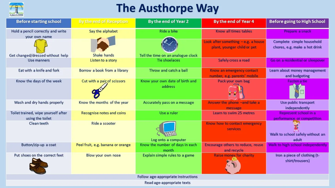 Austhorpe Way
